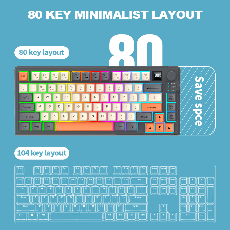 Zestaw klawiatury i myszy USB  – Home Office In Uk recenzja i cena