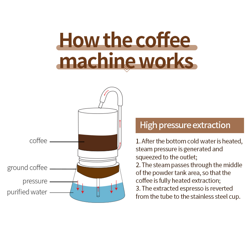 BRS Kempingowy Destylator do K – Home Office Moka recenzja i cena